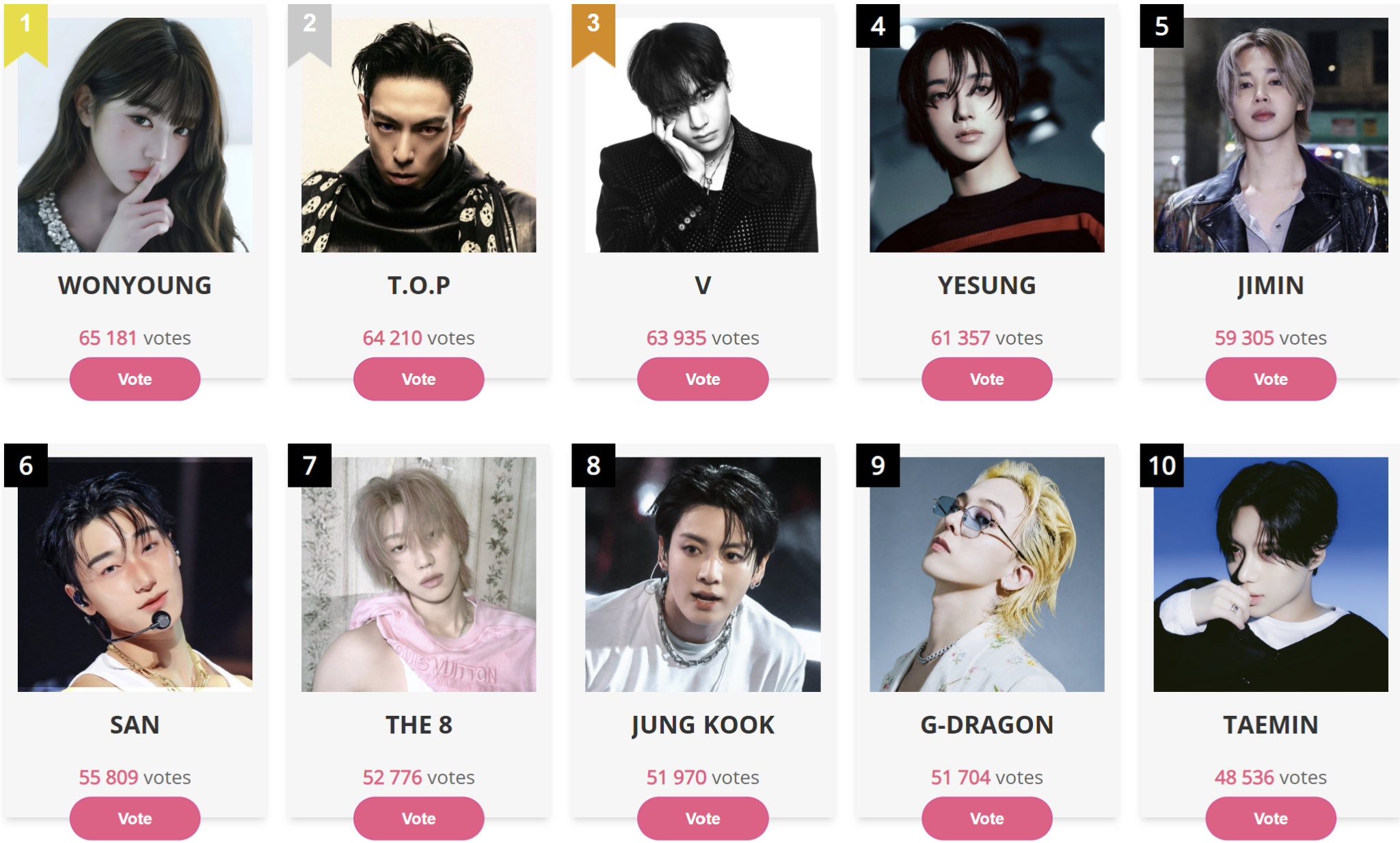 Wonyoung tops the StarVibe standings in the September 26 snapshot.