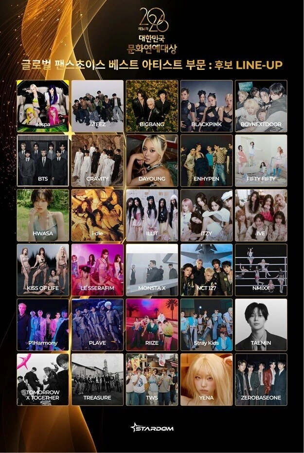 2026 Korea Culture & Entertainment Awards Global Fans’ Choice Best Artist nominee lineup, with IVE in the third row