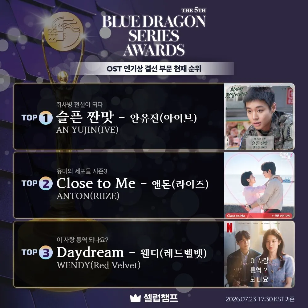 An Yujin and the Blue Dragon Series Awards OST Popularity Award voting results