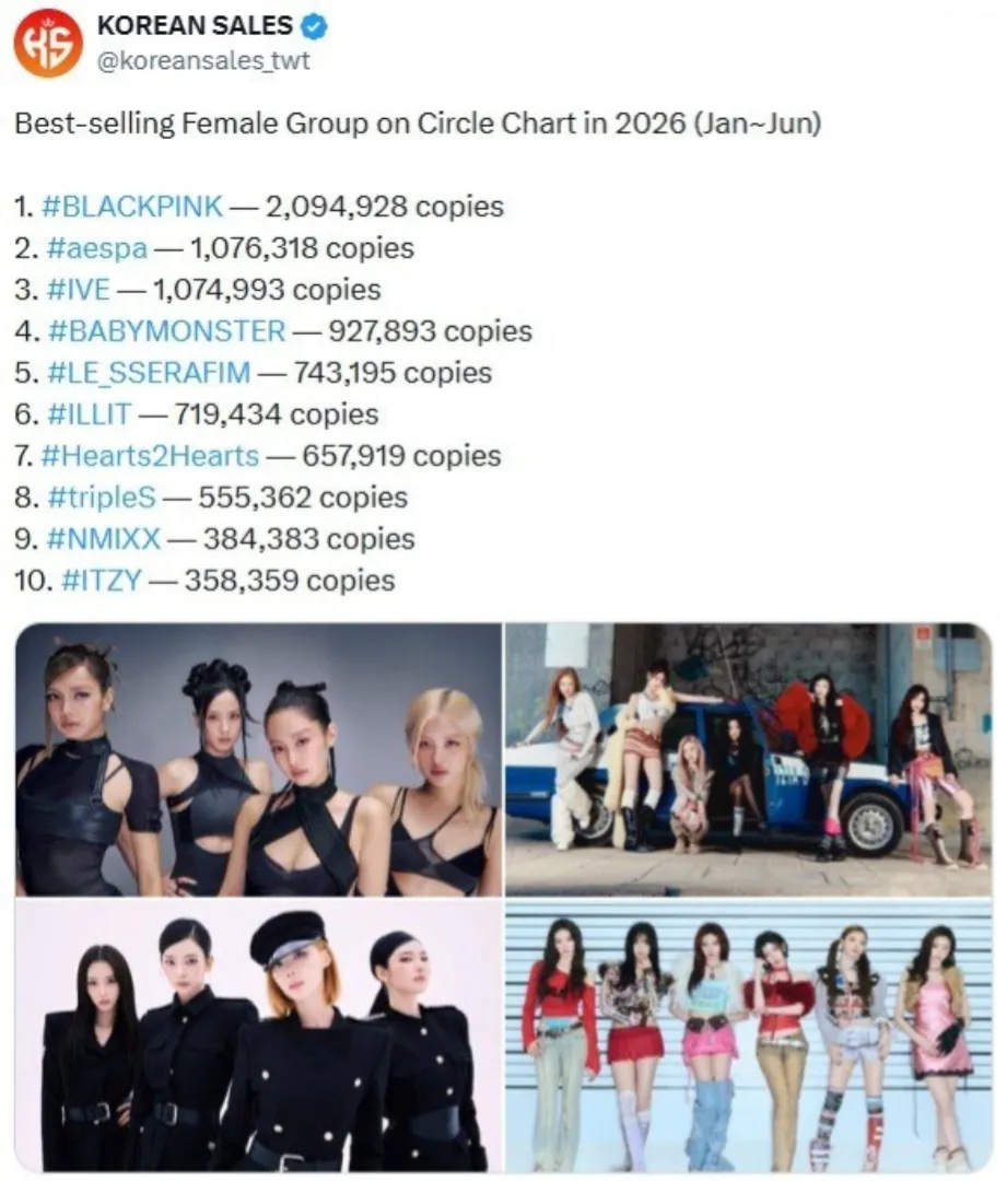 IVE REVIVE+ and the best-selling female groups on Circle Chart in the first half of 2026