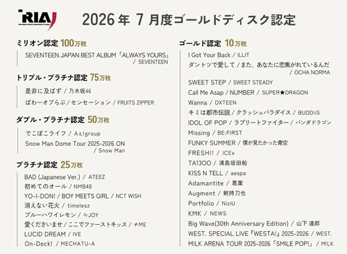 IVE LUCID DREAM receives RIAJ Platinum certification in Japan