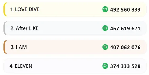 Spotify Streams Tracker